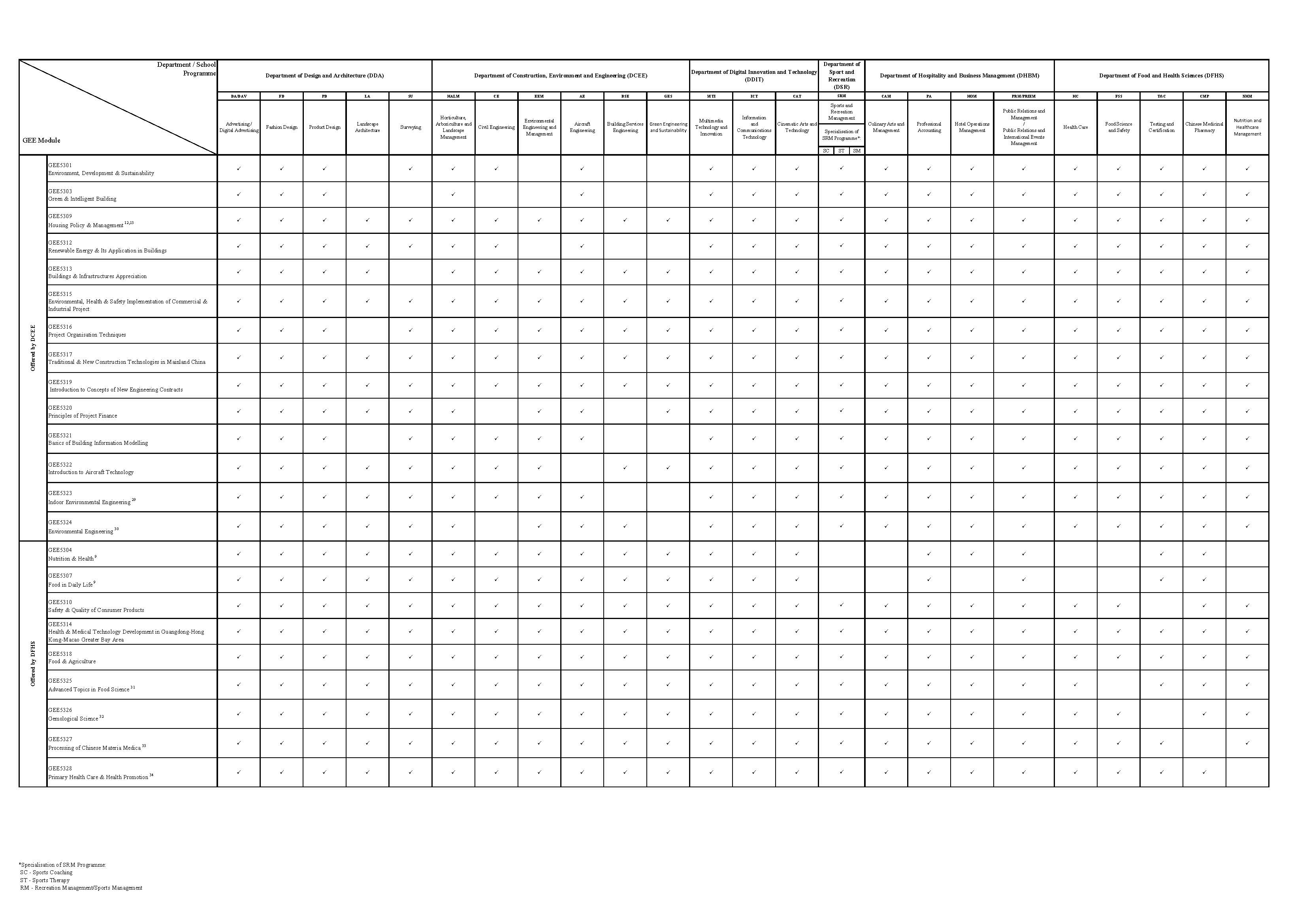 /f/page/399/23559/Attachment 1_List of GEE modules Can be Taken by Students_202425_Page_3.jpg